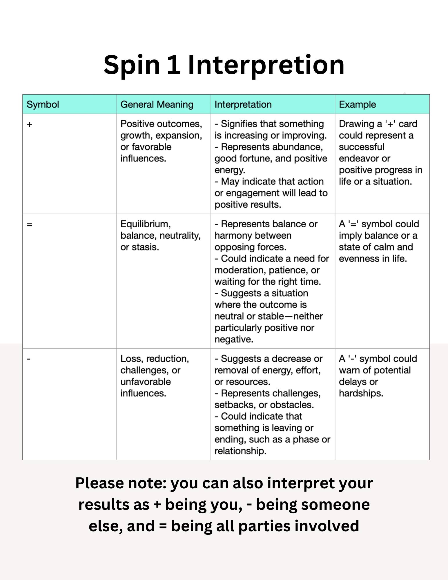 Spin 1 Interpretation