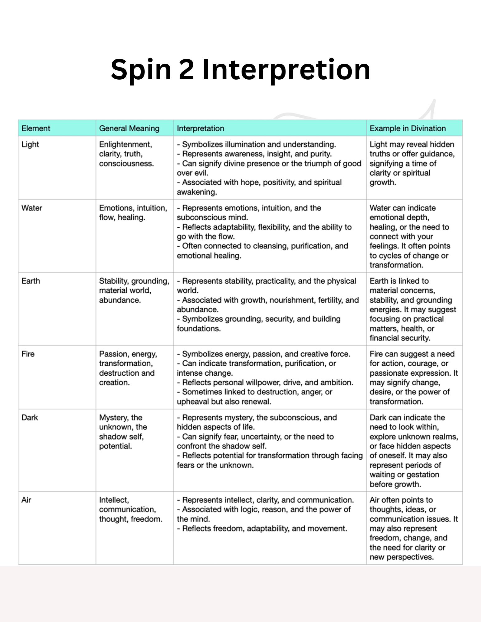 Spin 2 Interpretation