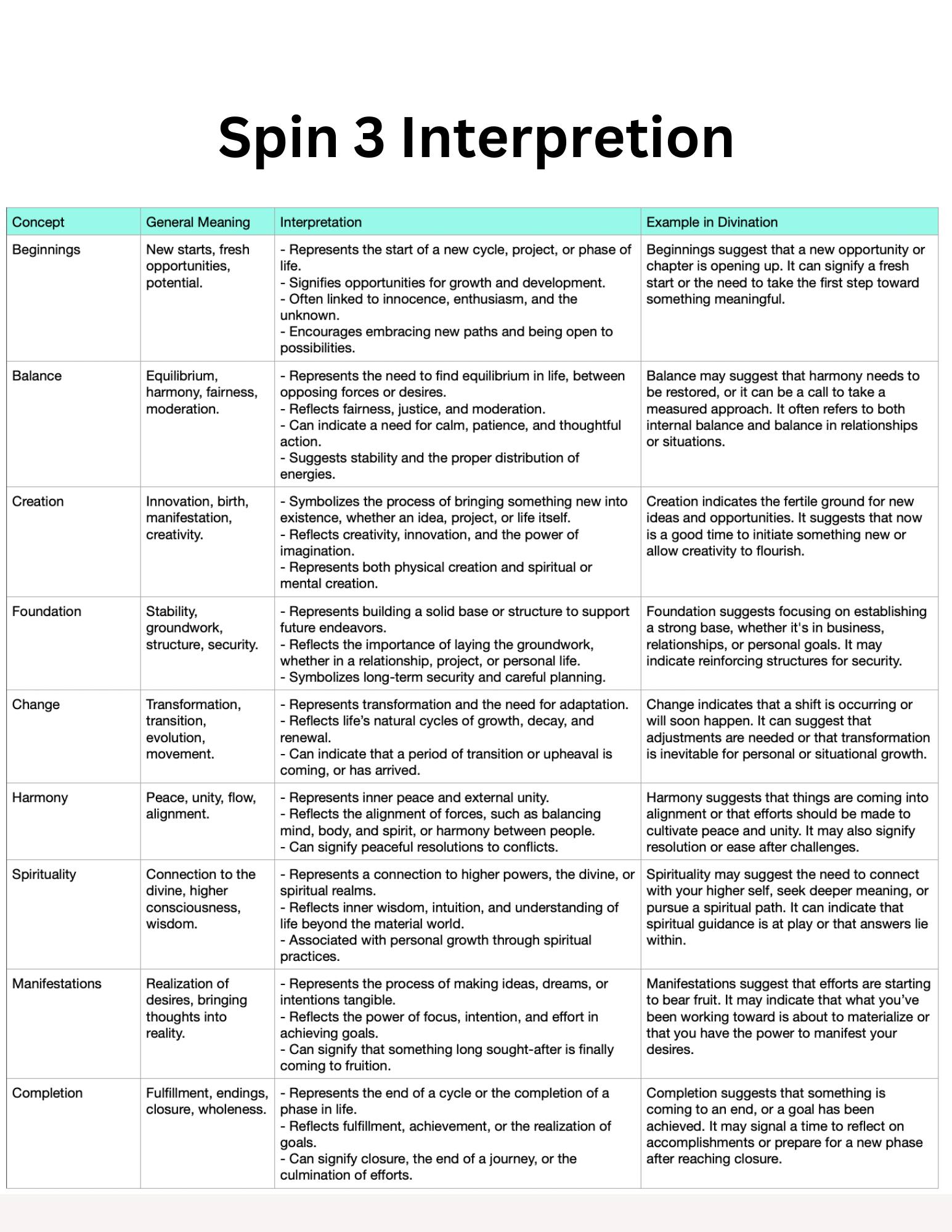 Spin 3 Interpretation