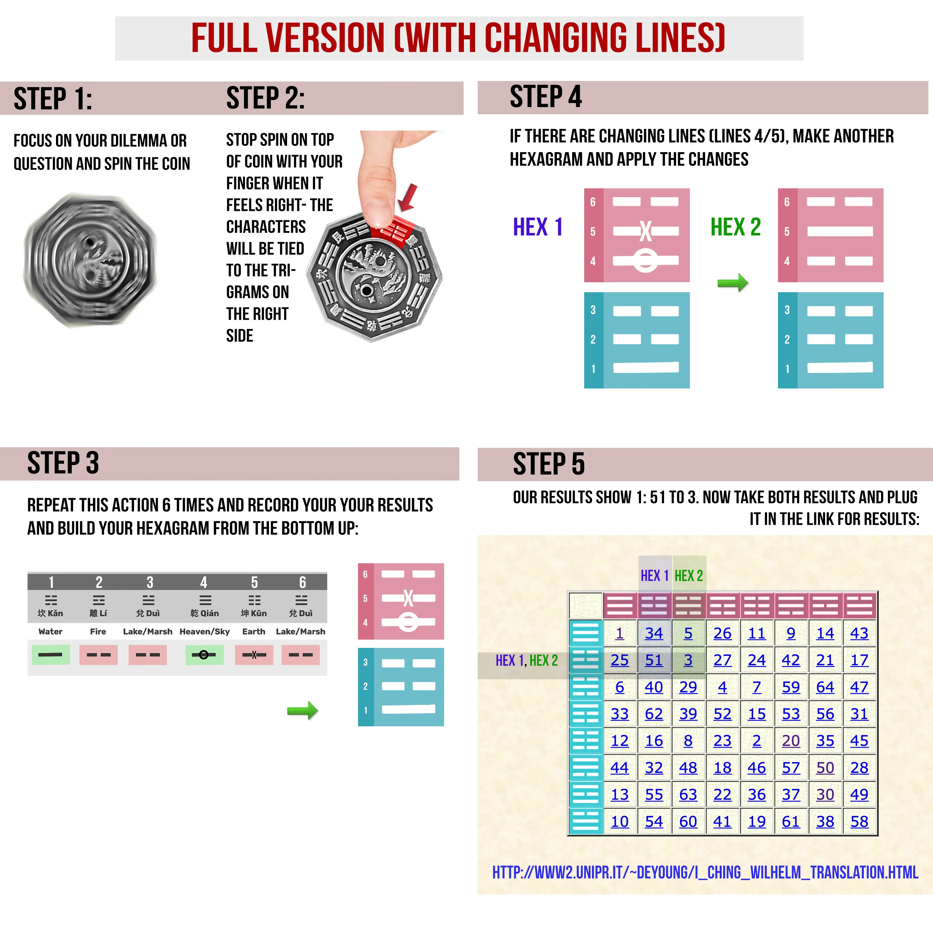 I Ching Coin Instructions